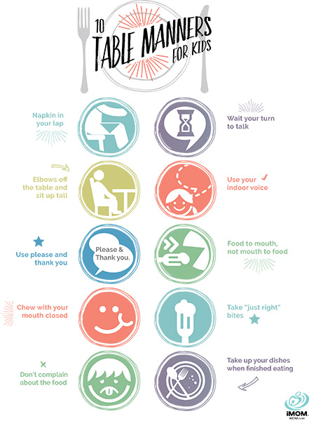 Good Table Manners Chart