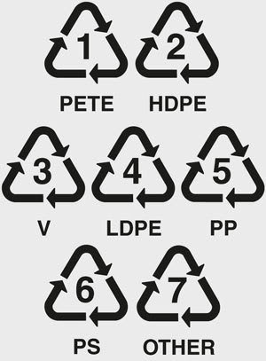 Plastic What Do The Numbers On Plastics Mean Imom
