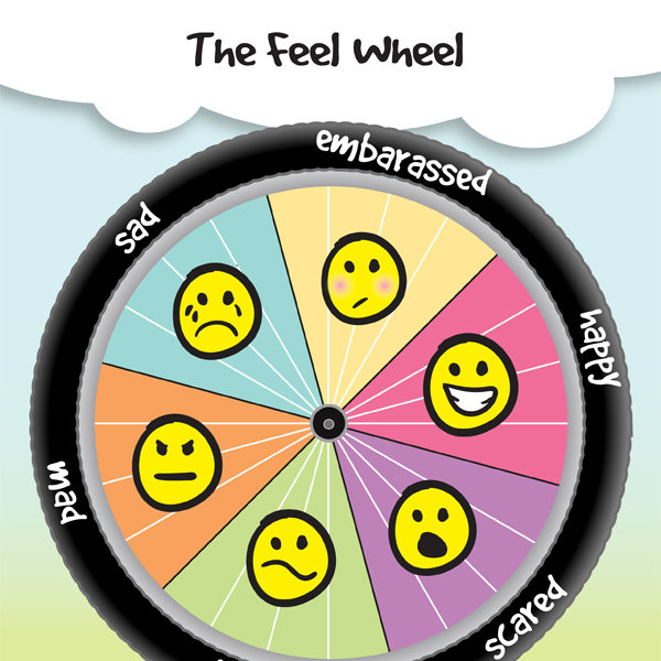 The Feel Wheel iMom
