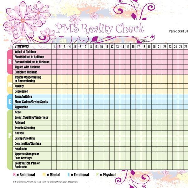 Menstrual Cycle Symptoms Chart