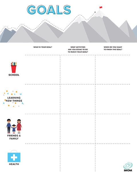 Goal Chart