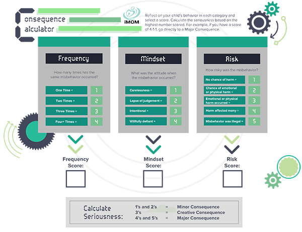 consequence calculator