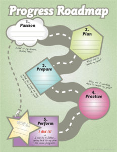 Use a progress roadmap to talk about how to help your child make friends.
