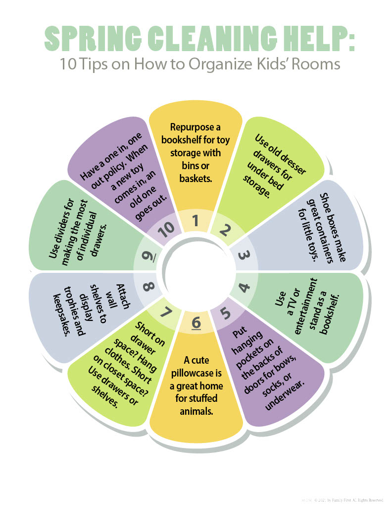 how to organize a kids room