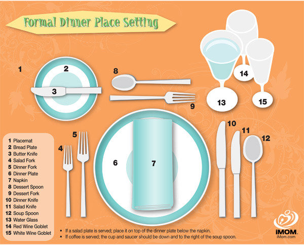 Formal Table Place Setting Chart - iMom