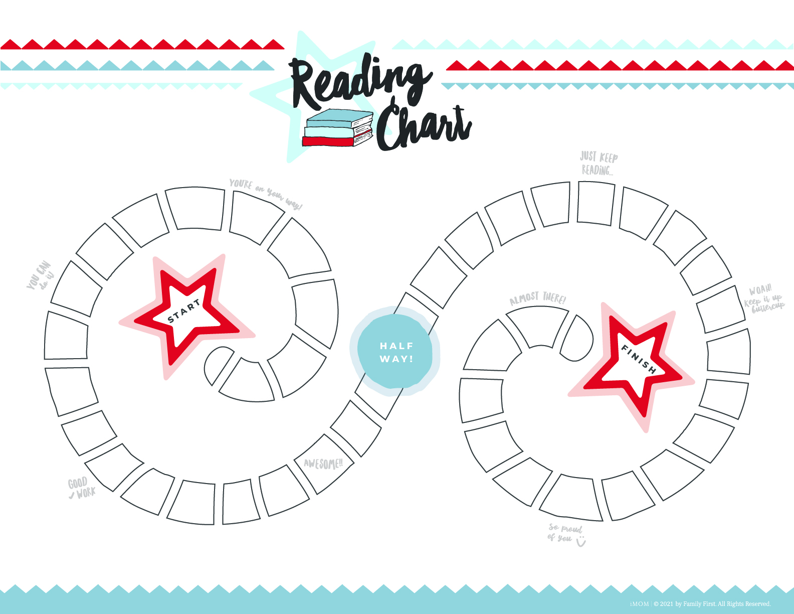 My Chart Reading